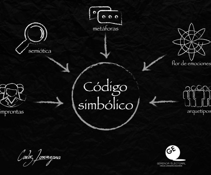 Código Simbólico Carlos Lorenzana MX